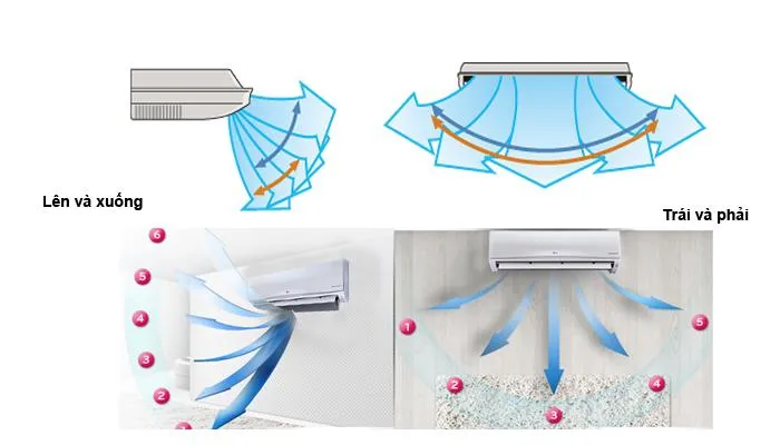 Chế độ nhớ vị trí cánh đảo gió tự động